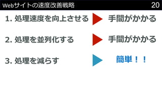 20Webサイトの速度改善戦略
1. 処理速度を向上させる
2. 処理を並列化する
3. 処理を減らす
手間がかかる
手間がかかる
簡単！！
 