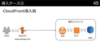 45導入ケース②
CloudFront導入前
Route 53Client
www.example.com
動的コンテンツ
ELB EC2
RDS
 