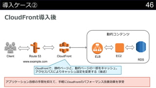 46導入ケース②
CloudFront導入後
Route 53Client
www.example.com
動的コンテンツ
ELB EC2
RDS
CloudFrontで、静的ページと、動的ページの一部をキャッシュ。
アクセスパスによりキャッシュ設定を変更する（後述）
CloudFront
アプリケーション改修の手間を抑えて、手軽にCloudFrontのパフォーマンス改善効果を享受
 