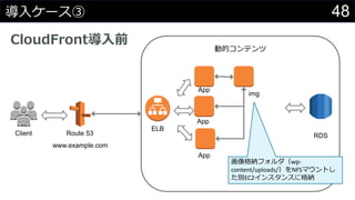 48導入ケース③
CloudFront導入前
Route 53Client
www.example.com
動的コンテンツ
ELB
App
RDS
App
App
img
画像格納フォルダ（wp-
content/uploads/）をNFSマウントし
た別EC2インスタンスに格納
 