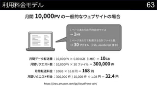 63利用料金モデル
https://aws.amazon.com/jp/cloudfront-cdn/
 