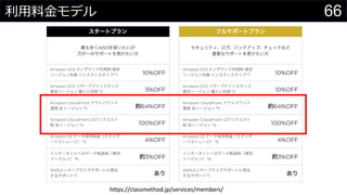 66利用料金モデル
https://classmethod.jp/services/members/
 