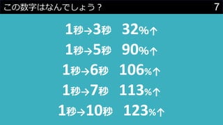 7この数字はなんでしょう？
1秒→3秒 32％↑
1秒→5秒 90％↑
1秒→6秒 106%↑
1秒→7秒 113%↑
1秒→10秒 123%↑
 
