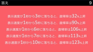 9答え
表示速度が1秒から3秒に落ちると、直帰率は32%上昇
表示速度が1秒から5秒に落ちると、直帰率は90%上昇
表示速度が1秒から6秒に落ちると、直帰率は106%上昇
表示速度が1秒から7秒に落ちると、直帰率は113%上昇
表示速度が1秒から10秒に落ちると、直帰率は123%上昇
 