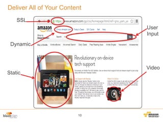Deliver All of Your Content
SSL
User
Input

Dynamic

Video
Static

10

 