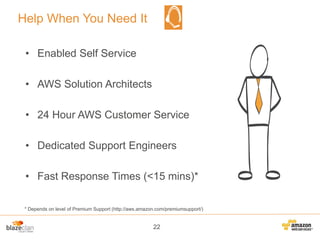 Help When You Need It
• Enabled Self Service
• AWS Solution Architects
• 24 Hour AWS Customer Service
• Dedicated Support Engineers
• Fast Response Times (<15 mins)*
* Depends on level of Premium Support (http://aws.amazon.com/premiumsupport/)

22

 