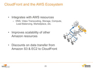 CloudFront and the AWS Ecosystem

• Integrates with AWS resources
– DNS, Video Transcoding, Storage, Compute,
Load Balancing, Marketplace, etc.

• Improves scalability of other
Amazon resources
• Discounts on data transfer from
Amazon S3 & EC2 to CloudFront

25

 