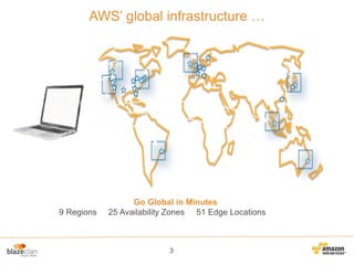 AWS’ global infrastructure …

9 Regions

Go Global in Minutes
25 Availability Zones 51 Edge Locations

3

 