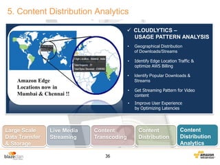 5. Content Distribution Analytics
 CLOUDLYTICS –
USAGE PATTERN ANALYSIS
•
•

Live Media
Streaming

•

Content
Transcoding
36

Identify Popular Downloads &
Streams
Get Streaming Pattern for Video
content

•

Large Scale
Data Transfer
& Storage

Identify Edge Location Traffic &
optimize AWS Billing

•

Amazon Edge
Locations now in
Mumbai & Chennai !!

Geographical Distribution
of Downloads/Streams

Improve User Experience
by Optimizing Latencies

Content
Distribution

Content
Distribution
Analytics

 