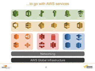 …to go with AWS services

4

 
