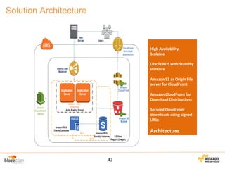 Solution Architecture

High Availability
Scalable
Oracle RDS with Standby
Instance
Amazon S3 as Origin File
server for CloudFront
Amazon CloudFront for
Download Distributions
Secured CloudFront
downloads using signed
URLs

Architecture

42

 