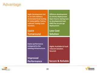Advantage
Agile Development led
to on time delivery.
Automated load testing
& Vulnerability Testing
reduced Testing Cycle
duration.

Offshore development
& remote deployment.
Open Source Spring Java
as development tool.
AWS Pay-as-you-go
deployment.

Quick
Turnaround

Low Cost
Solution

Faster performance
compared to the
existing infrastructure.

Highly Available & Fault
Tolerant Solution.
Secured.

Improved
Performance

Secure & Reliable
43

 