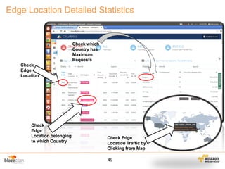 Edge Location Detailed Statistics

Check which
Country has
Maximum
Requests
Check
Edge
Location

Check
Edge
Location belonging
to which Country

Check Edge
Location Traffic by
Clicking from Map

49

 