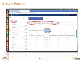 Custom Reports

50

 