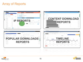 Array of Reports

IP REPORTS

CONTENT DOWNLOAD
REPORTS

POPULAR DOWNLOADS
REPORTS

TIMELINE
REPORTS

51

 