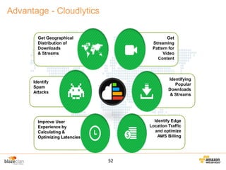 Advantage - Cloudlytics
Get Geographical
Distribution of
Downloads
& Streams

Get
Streaming
Pattern for
Video
Content

Identifying
Popular
Downloads
& Streams

Identify
Spam
Attacks

Identify Edge
Location Traffic
and optimize
AWS Billing

Improve User
Experience by
Calculating &
Optimizing Latencies

52

 