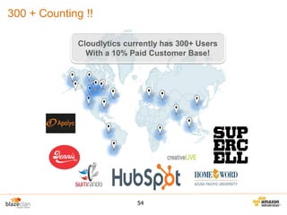 300 + Counting !!
Cloudlytics currently has 300+ Users
With a 10% Paid Customer Base!

54

 