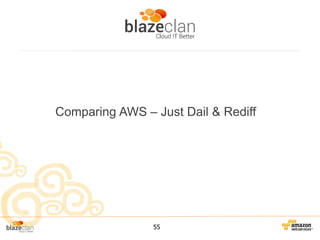 Comparing AWS – Just Dail & Rediff

55

 