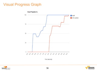 Visual Progress Graph

56

 