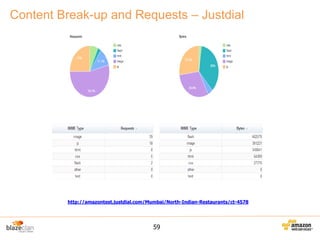 Content Break-up and Requests – Justdial

http://amazontest.justdial.com/Mumbai/North-Indian-Restaurants/ct-4578

59

 