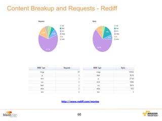 Content Breakup and Requests - Rediff

http://www.rediff.com/movies

60

 