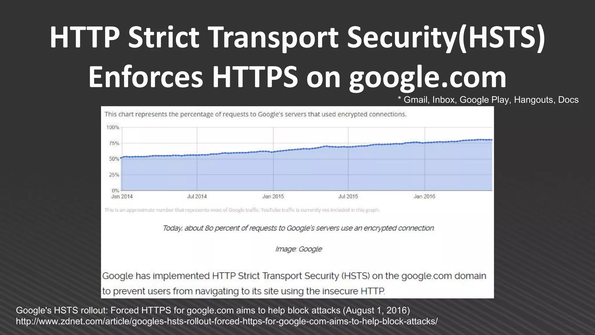 HTTP Strict Transport Security(HSTS)
Enforces HTTPS on google.com
Google's HSTS rollout: Forced HTTPS for google.com aims to help block attacks (August 1, 2016)
http://www.zdnet.com/article/googles-hsts-rollout-forced-https-for-google-com-aims-to-help-block-attacks/
* Gmail, Inbox, Google Play, Hangouts, Docs
 