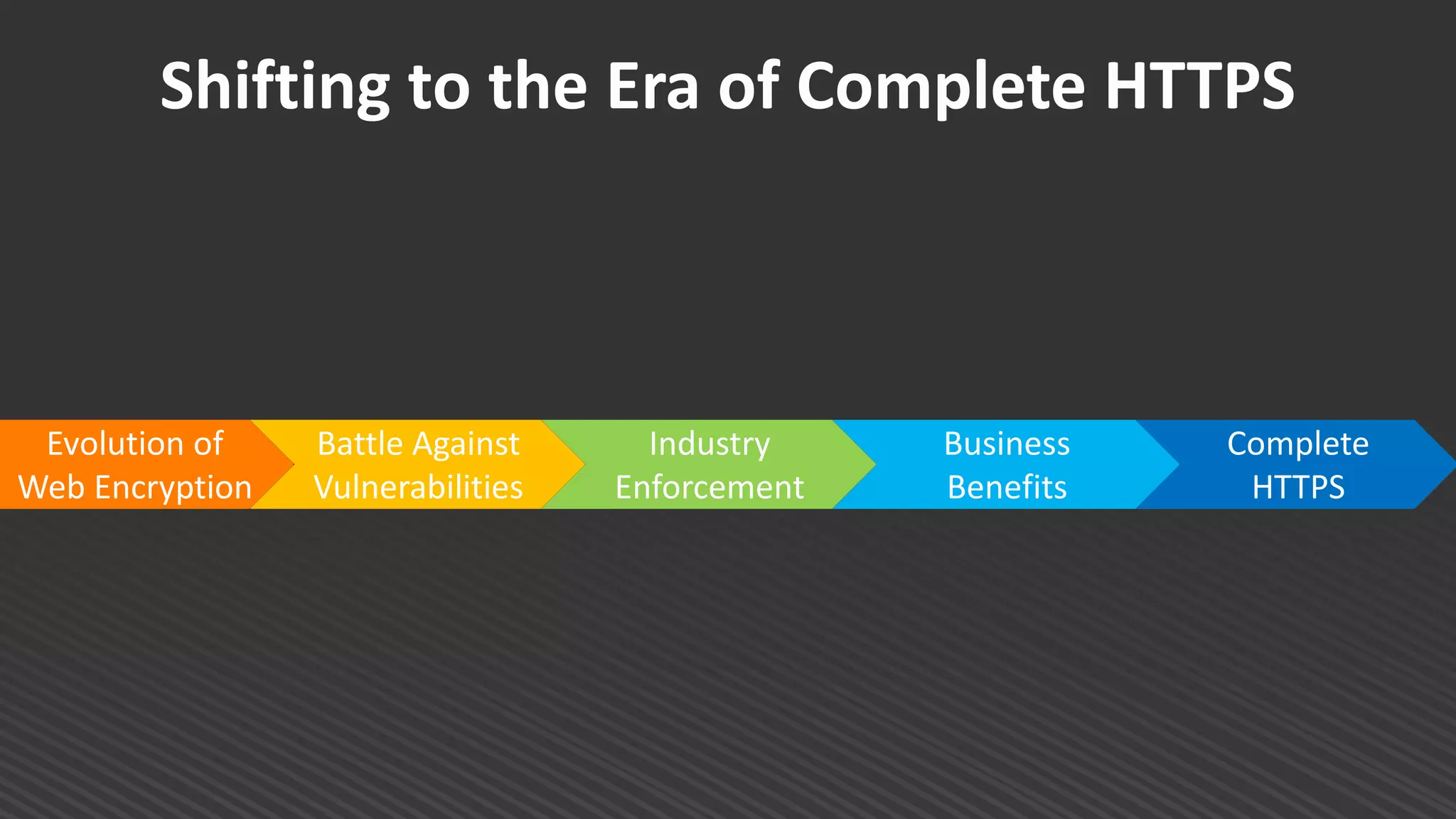 Business
Benefits
Complete
HTTPS
Evolution of
Web Encryption
Battle Against
Vulnerabilities
Industry
Enforcement
Shifting to the Era of Complete HTTPS
 
