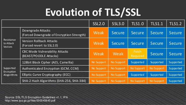 Amazon Cloudfront Seminar Accelerated Tls Ssl Adoption
