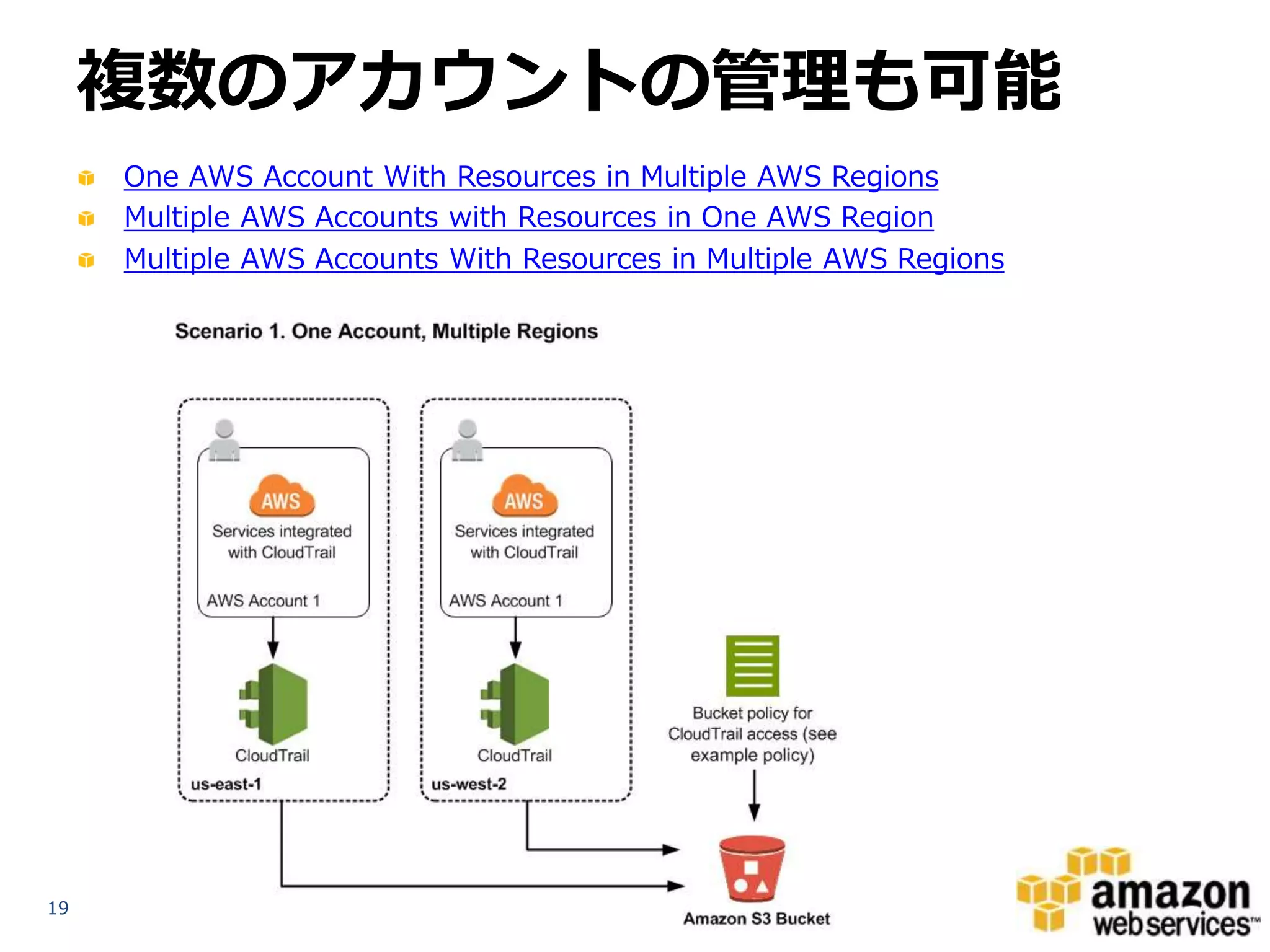 複数のアカウントの管理も可能
One AWS Account With Resources in Multiple AWS Regions
Multiple AWS Accounts with Resources in One AWS Region
Multiple AWS Accounts With Resources in Multiple AWS Regions

19

 