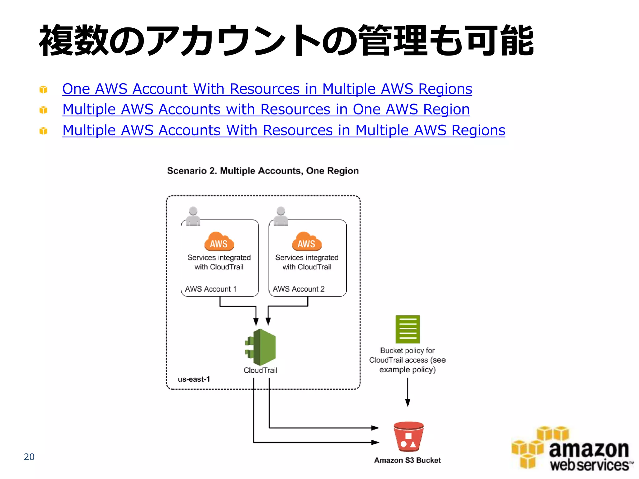 複数のアカウントの管理も可能
One AWS Account With Resources in Multiple AWS Regions
Multiple AWS Accounts with Resources in One AWS Region
Multiple AWS Accounts With Resources in Multiple AWS Regions

20

 