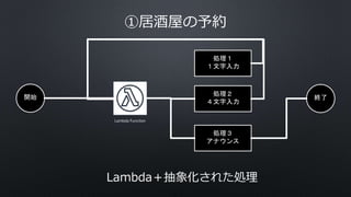 ①居酒屋の予約
Lambda Function
開始 終了
処理１
１文字入力
処理２
４文字入力
処理３
アナウンス
Lambda＋抽象化された処理
 