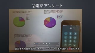 ②電話アンケート
 