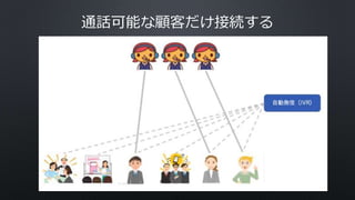 通話可能な顧客だけ接続する
 