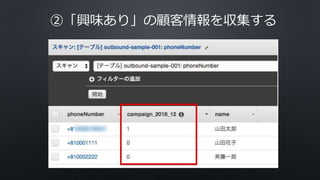 ②「興味あり」の顧客情報を収集する
 