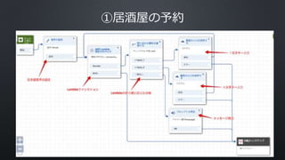 ①居酒屋の予約
 