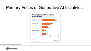 Amazon Connect & AI - Shaping the Future of Customer Interactions ...