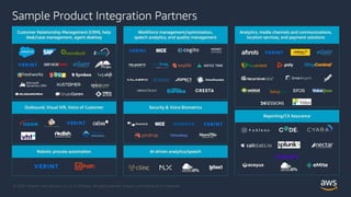 © 2020, Amazon Web Services, Inc. or its Affiliates. All rights reserved. Amazon Confidential and Trademark
 