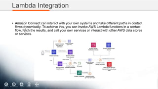 Lambda Integration
• Amazon Connect can interact with your own systems and take different paths in contact
flows dynamically. To achieve this, you can invoke AWS Lambda functions in a contact
flow, fetch the results, and call your own services or interact with other AWS data stores
or services.
 