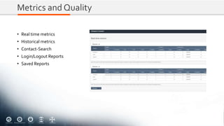 Metrics and Quality
• Real time metrics
• Historical metrics
• Contact-Search
• Login/Logout Reports
• Saved Reports
 