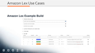 Amazon Lex Use Cases
Amazon Lex Example Build
 