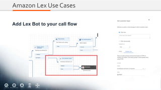 Amazon Lex Use Cases
Add Lex Bot to your call flow
 