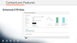 ContactLens Features
Enhanced CTR Data
 