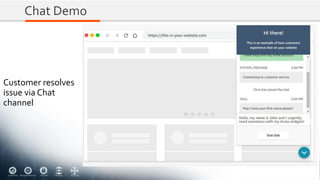 Chat Demo
Customer resolves
issue via Chat
channel
 