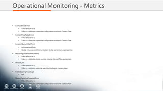 Operational Monitoring - Metrics
• ContactFlowErrors
• Value should be 0
• Value > 0 indicates a potential configuration error with Contact Flow
• ContactFlowFatalErrors
• Value should be 0
• Value > 0 indicates a potential configuration error with Contact Flow
• LongestQueueWaitTime
• Informational Only
• Ideally < 300 seconds from a Contact Center performance perspective
• MisconfiguredPhoneNumbers
• Value should be 0
• Value > 0 indicates phone number missing Contact Flow assignment
• MissedCalls
• Value should be 0
• Value > 0 indicates potential agent technology or training issue
• PublicSigningKeyUsage
• N/A
• QueueCapacityExceededError
• Value should be 0
• Value > 0 indicates a potential configuration error with Contact Flow
• QueueSize
• Informational Only
 