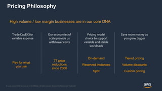 © 2020, Amazon Web Services, Inc. or its Affiliates. All rights reserved. Amazon Confidential and Trademark
Pricing Philosophy
High volume / low margin businesses are in our core DNA
Trade CapEX for
variable expense
Our economies of
scale provide us
with lower costs
77 price
reductions
since 2006
Pricing model
choice to support
variable and stable
workloads
On-demand
Reserved Instances
Spot
Save more money as
you grow bigger
Tiered pricing
Volume discounts
Custom pricing
Pay for what
you use
 