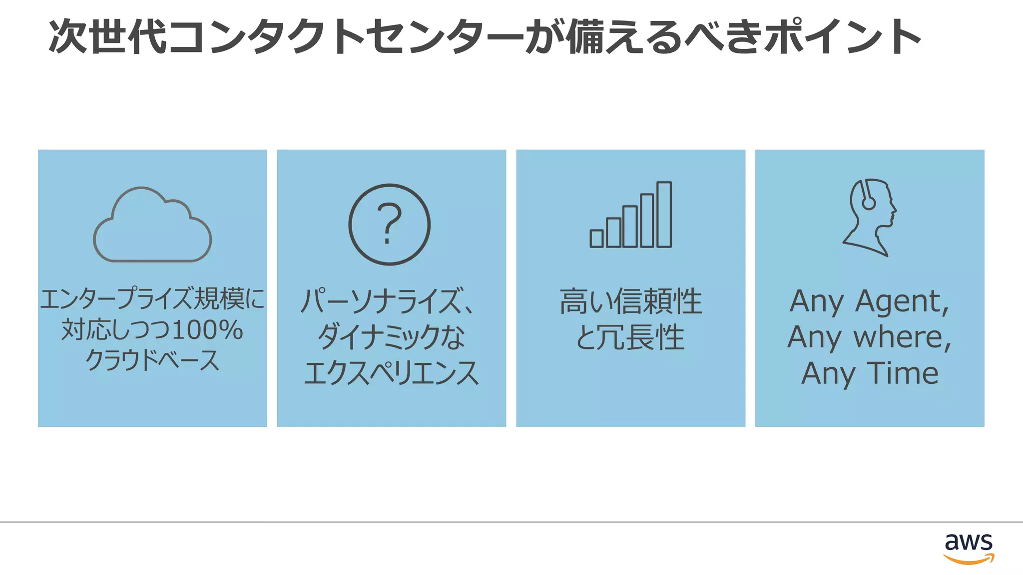 エンタープライズ規模に
対応しつつ100%
クラウドベース
パーソナライズ、
ダイナミックな
エクスペリエンス
⾼い信頼性
と冗⻑性
Any Agent,
Any where,
Any Time
次世代コンタクトセンターが備えるべきポイント
 