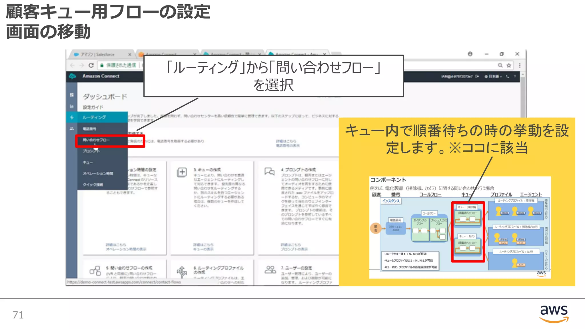 顧客キュー⽤フローの設定
画⾯の移動
71
「ルーティング」から「問い合わせフロー」
を選択
キュー内で順番待ちの時の挙動を設
定します。※ココに該当
 