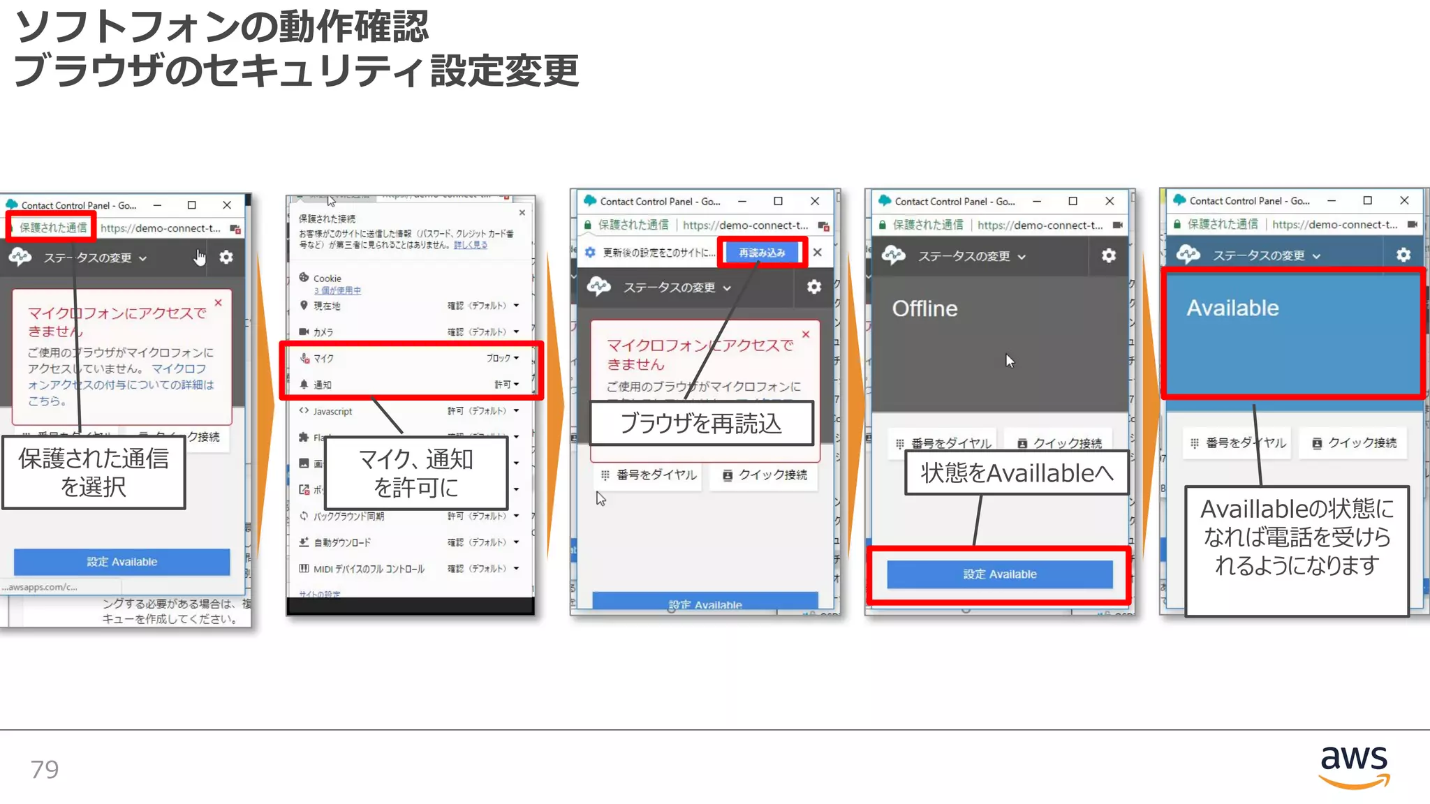 ソフトフォンの動作確認
ブラウザのセキュリティ設定変更
79
保護された通信
を選択
マイク、通知
を許可に
ブラウザを再読込
状態をAvaillableへ
Availlableの状態に
なれば電話を受けら
れるようになります
 