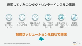 © 2017, Amazon Web Services, Inc. or its Affiliates. All rights reserved.
構築のための
⾼いコスト
ハードウエア
電話との統合
スペース
複雑な
価格体系
セキュリティ
スケーラビリティ
信頼性
インテグレー
ションが困難
複雑で
使いづらい
ツール
直⾯していたコンタクトセンターインフラの課題
11
最適なソリューションを⾃社で開発
 