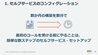 © 2017, Amazon Web Services, Inc. or its Affiliates. All rights reserved.
1. セルフサービスのコンフィグレーション
数か⽉の構築を数分で
最初のコールを受ける前にやることは、
簡単な数ステップのセルフサービス・セットアップ
14
 